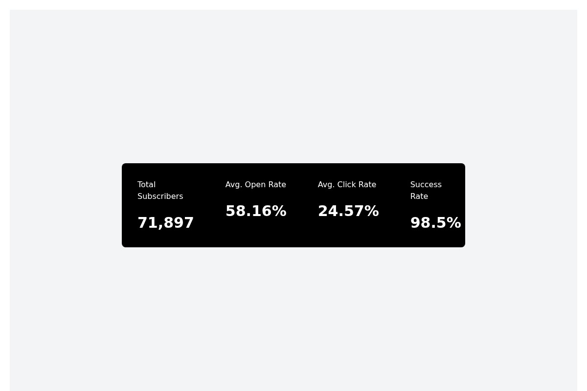 Block Preview